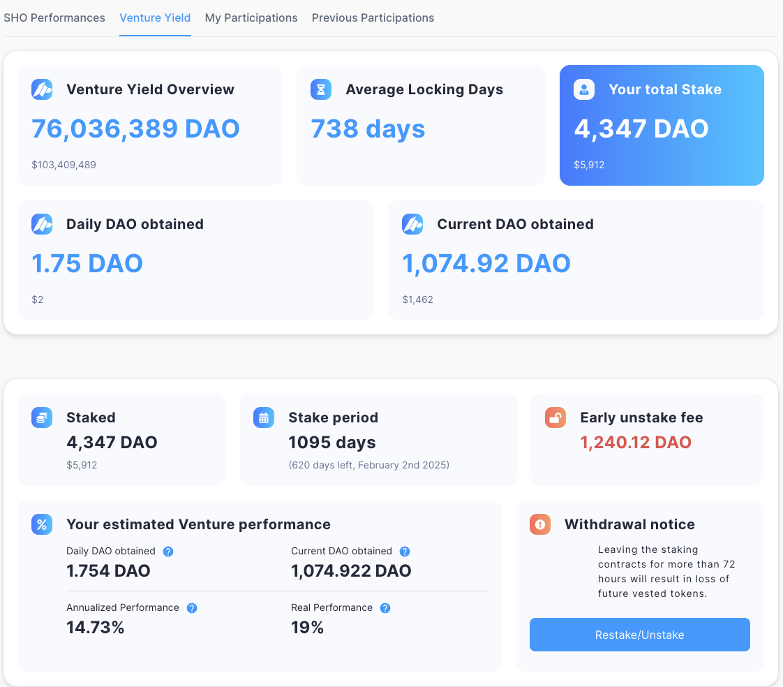 Comment participer aux IDOs sur DAO Maker